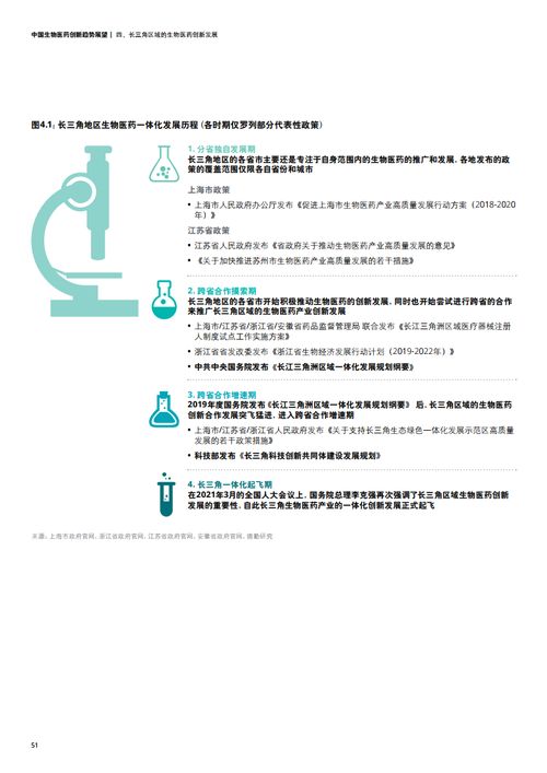 德勤咨詢 上海科協(xié) 2021年中國生物醫(yī)藥創(chuàng)新趨勢(shì)展望報(bào)告