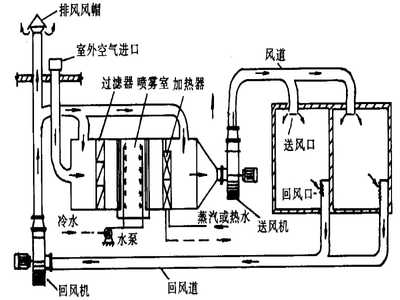 建筑設(shè)備更改中的腳手架應(yīng)用與管理
